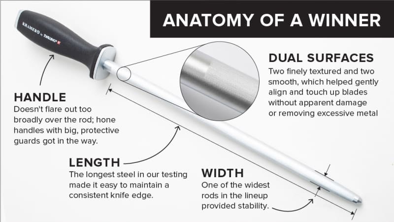 How to use sale a honing steel